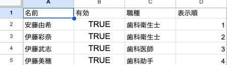 3〜5行目にも複数のスタッフ情報が入力され、表がある程度埋まった状態